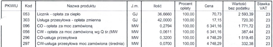 pozycje z faktury za ciepło systemowe Veolia Warszawa